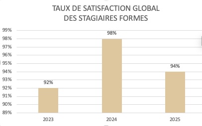 satisfaction global stagiaires